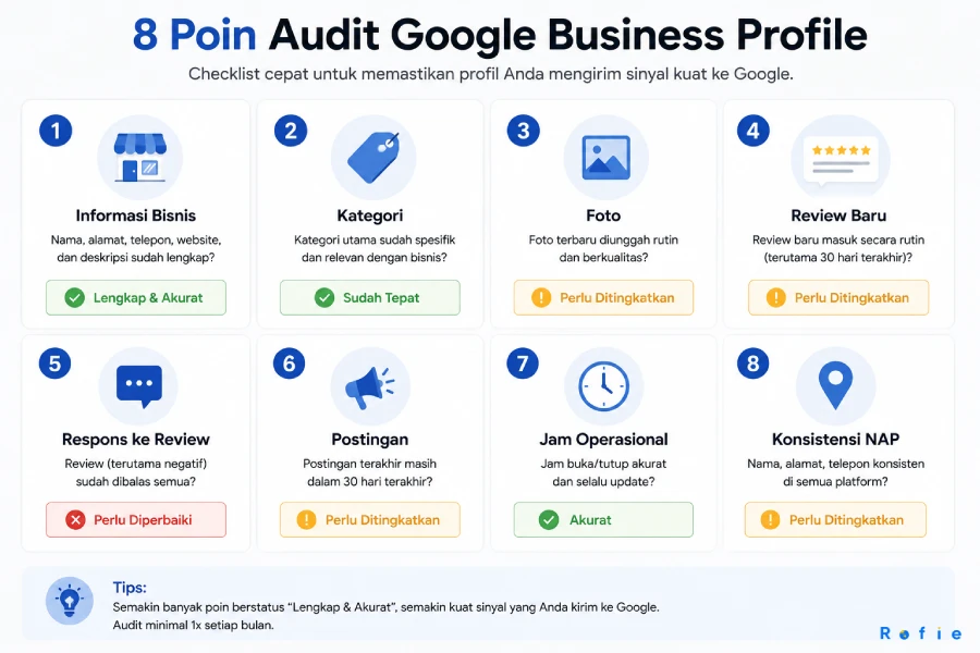 Checklist delapan poin audit Google Business Profile — ringkasan visual untuk memastikan profil mengirim sinyal kuat ke Google