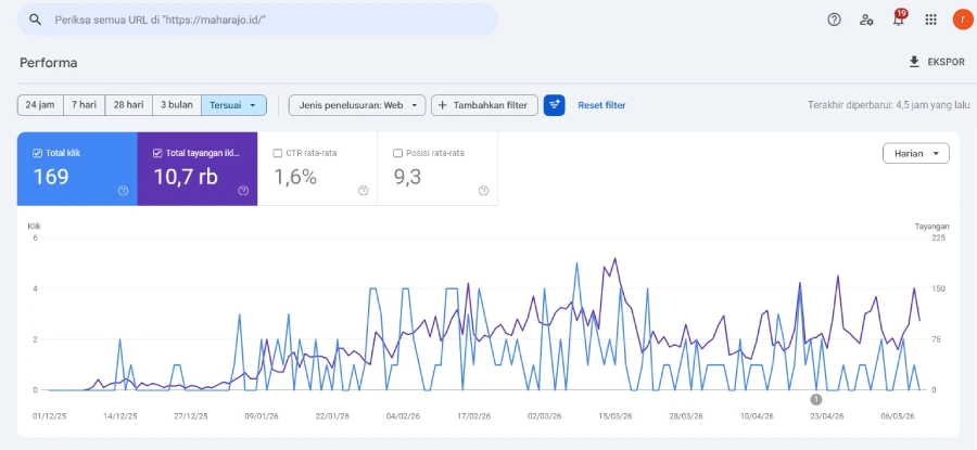 Data Google Search Console Maharajo Jagakarsa: 10.700 tayangan dan 169 klik per Mei 2026