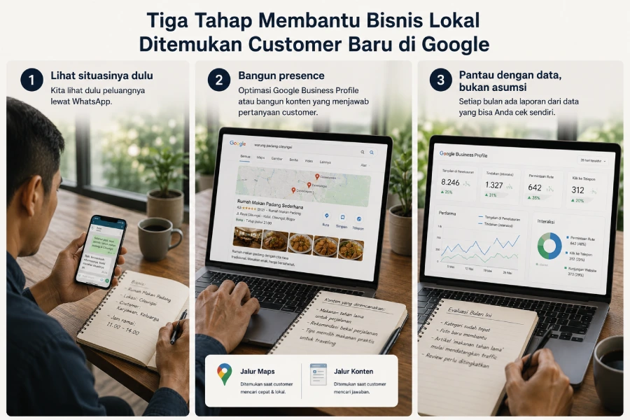 Tiga tahap membantu bisnis lokal ditemukan customer baru di Google